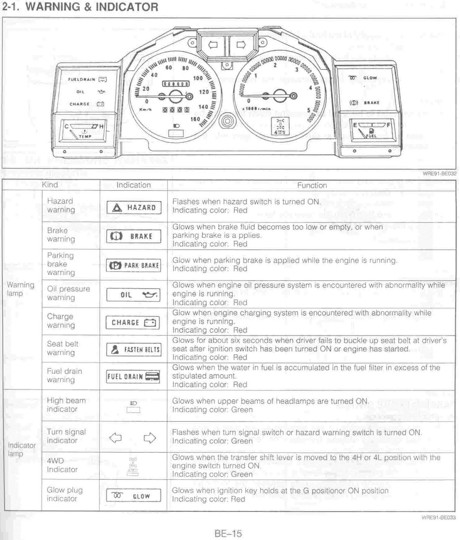 Rocky dash warning and indicator lights Daihatsu Drivers 